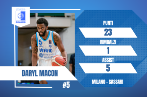 Statistiche di Daryl Macon contro Milano (22/03/2026)