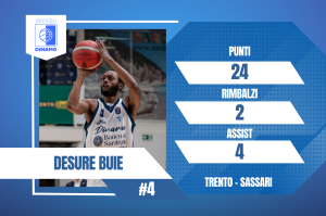 Statistiche Buie nella sfida contro Trento del 7/03/26