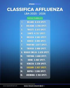 classifica affluenza lba 25/26