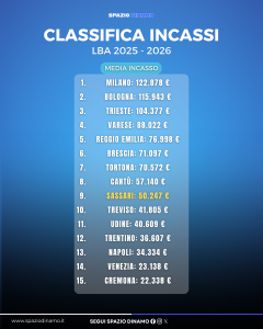 classifica incassi lba 25/26