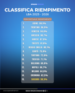 classifica riempimento lba 25/26