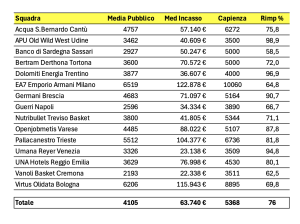 Dati affluenza LBA 2026/27